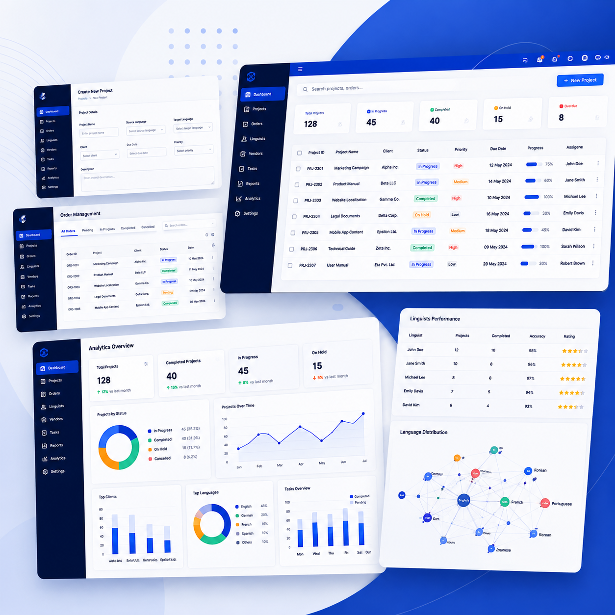NMS Software analytics dashboard screens
