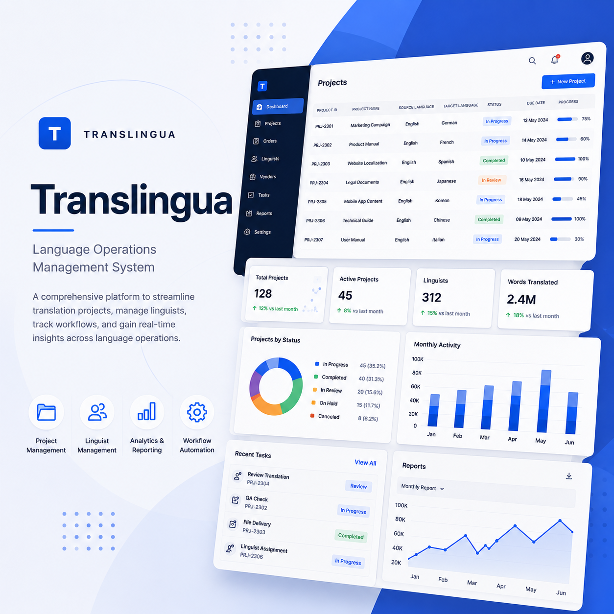 Translingua language operations dashboard